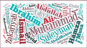 Исламская практика: Красивые и значимые имена в Исламе